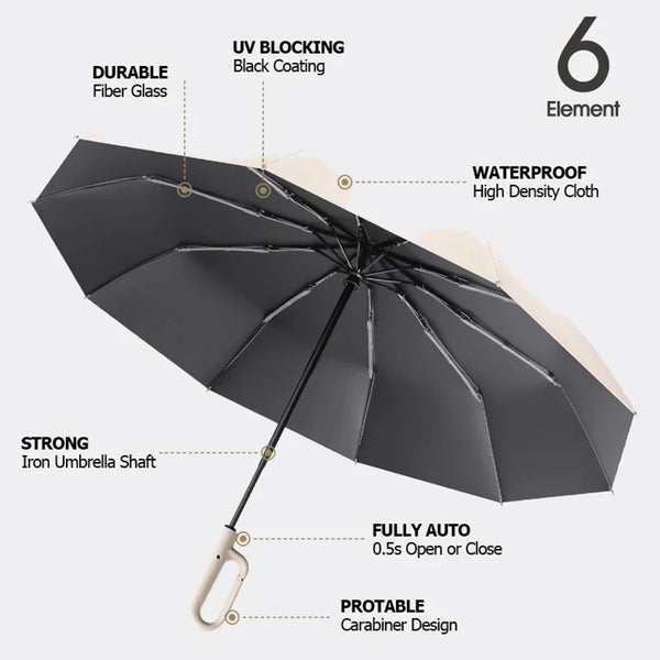 StormGuard Reverse Fold Travel Umbrella - Banlieue91 -